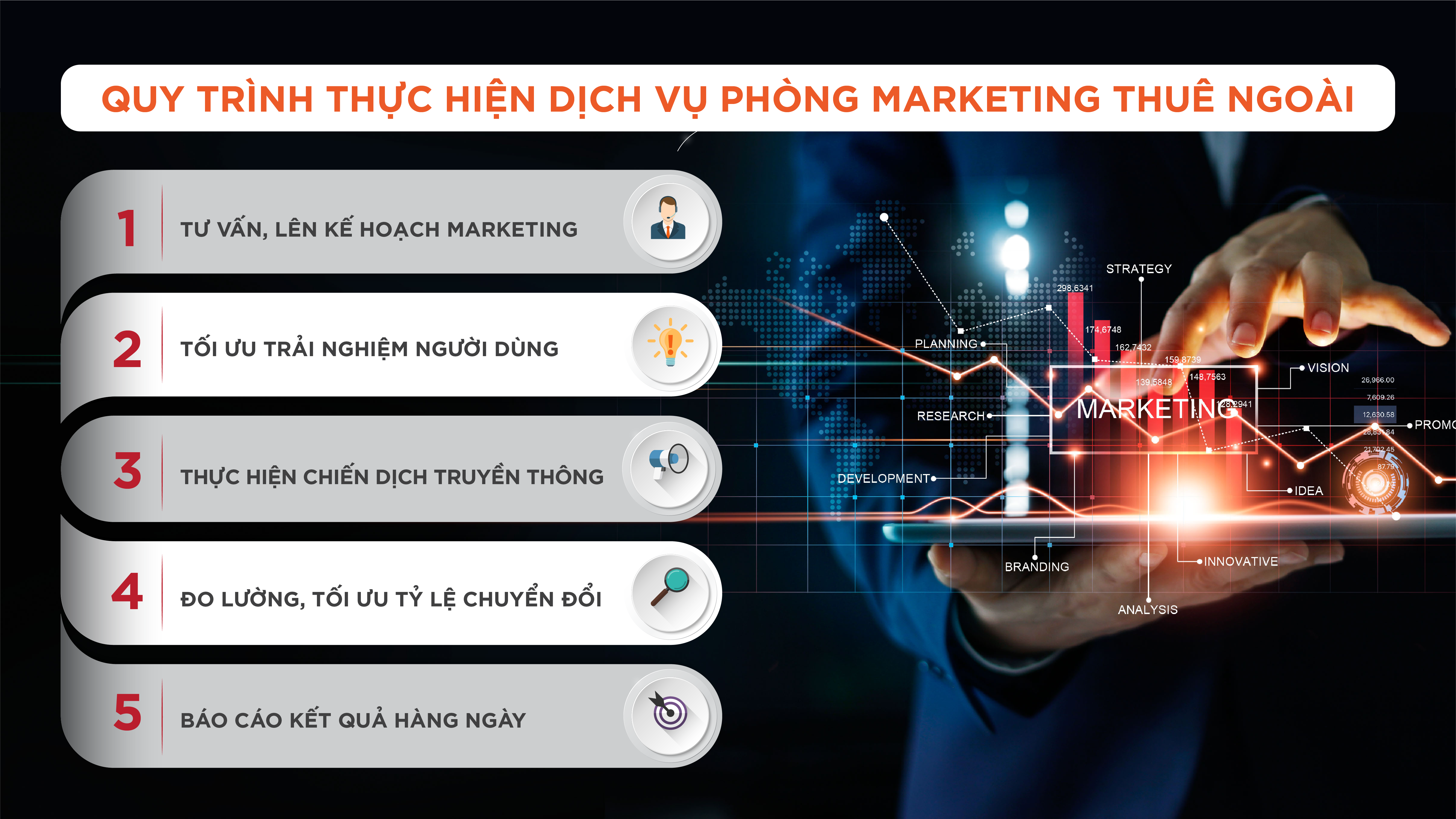 quy-trinh-thuc-hien-dich-vu-phong-marketing-thue-ngoai-tai-azttech